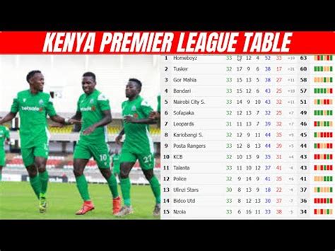 KPL Kenya 2021/2022: Soccer Statistics, Results, Tables, Fixtures.